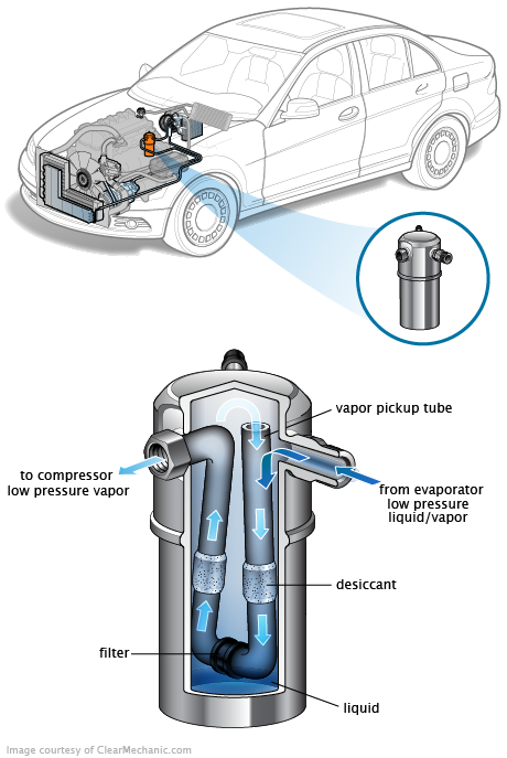 See B1442 repair manual